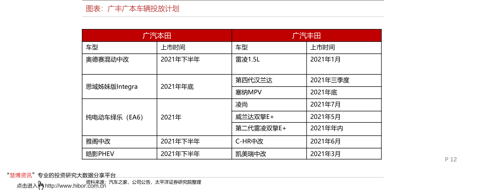 最新家用电器大全清单（家用电器价PG电子平台格）(图4)