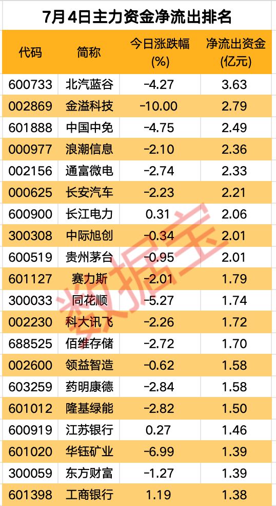 pg电子网站主力资金 主力抢筹家用电器行业(图2)