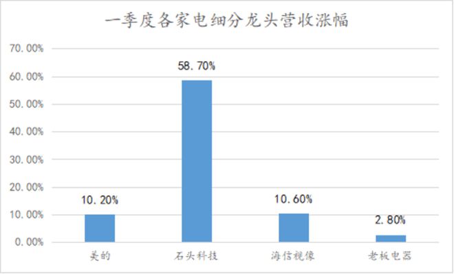 家电股强势厨电为什PG平台 电子么拖后腿？(图2)