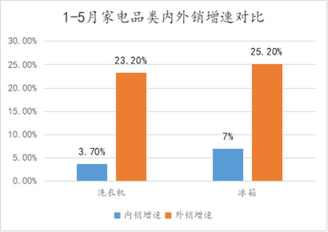 家电股强势厨电为什PG平台 电子么拖后腿？(图3)