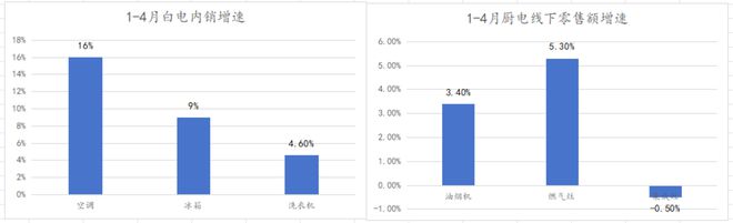 家电股强势厨电为什PG平台 电子么拖后腿？(图5)