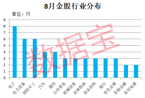 8月金股出炉四大特征揭晓！家电巨头最受宠两路资金同时紧盯4股PG平台 电子(图1)