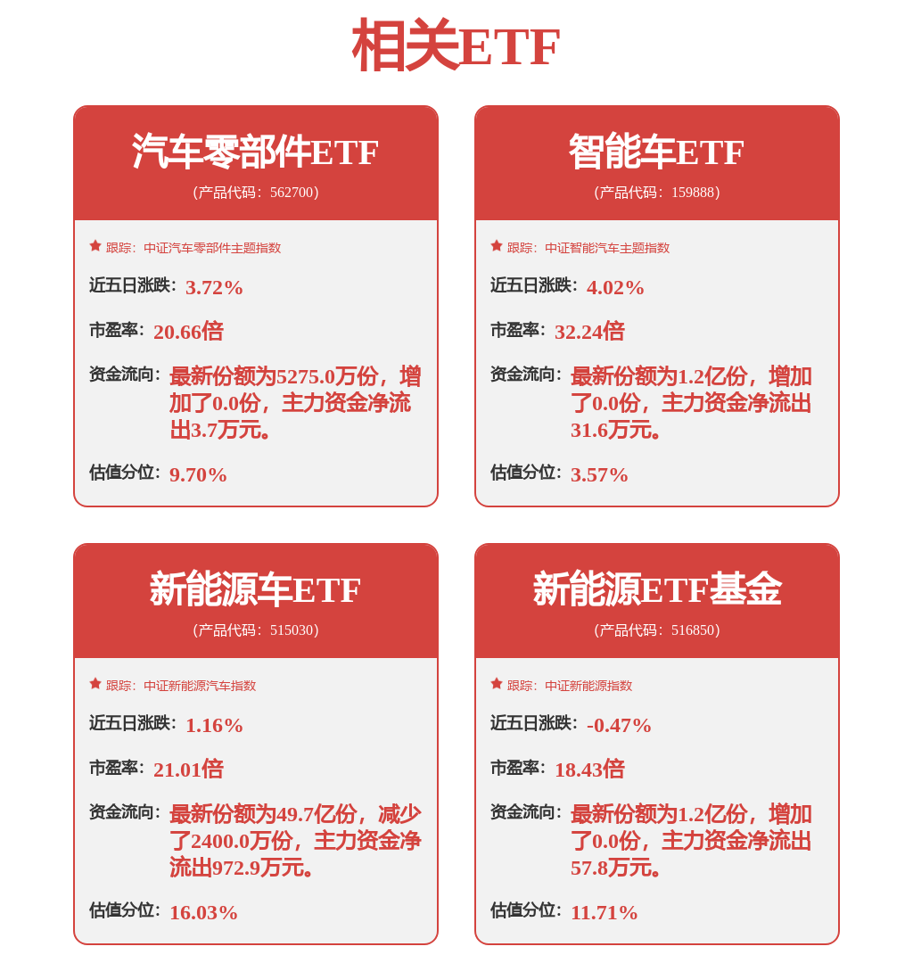 8月金股出炉四大特征揭晓！家电巨头最受宠两路资金同时紧盯4股PG平台 电子(图4)