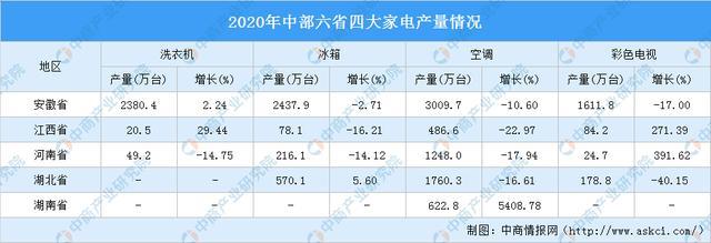 pg电子网站家电市场逐渐复苏 家电行业效益向好(图5)