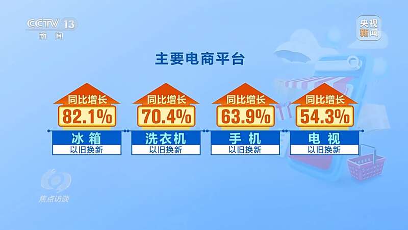 PG平台 电子“以旧换新”激活内需潜力 对家电行业影响几何？(图2)