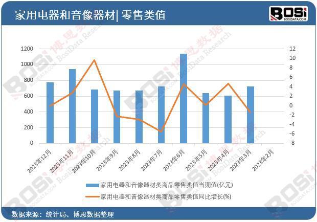 PG电子平台中国家用电器与音像器材行业稳健前行市值达87187亿元(图1)