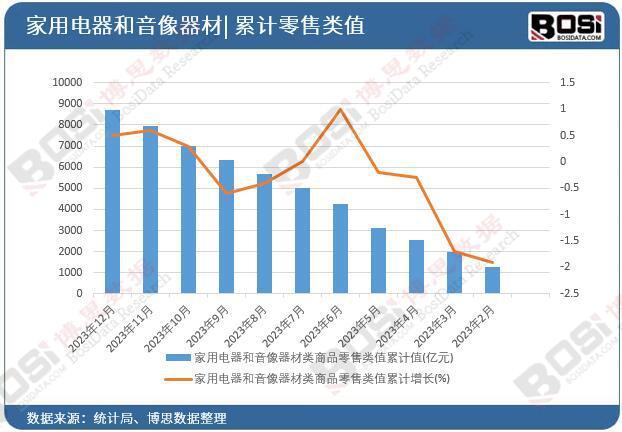 PG电子平台中国家用电器与音像器材行业稳健前行市值达87187亿元(图2)