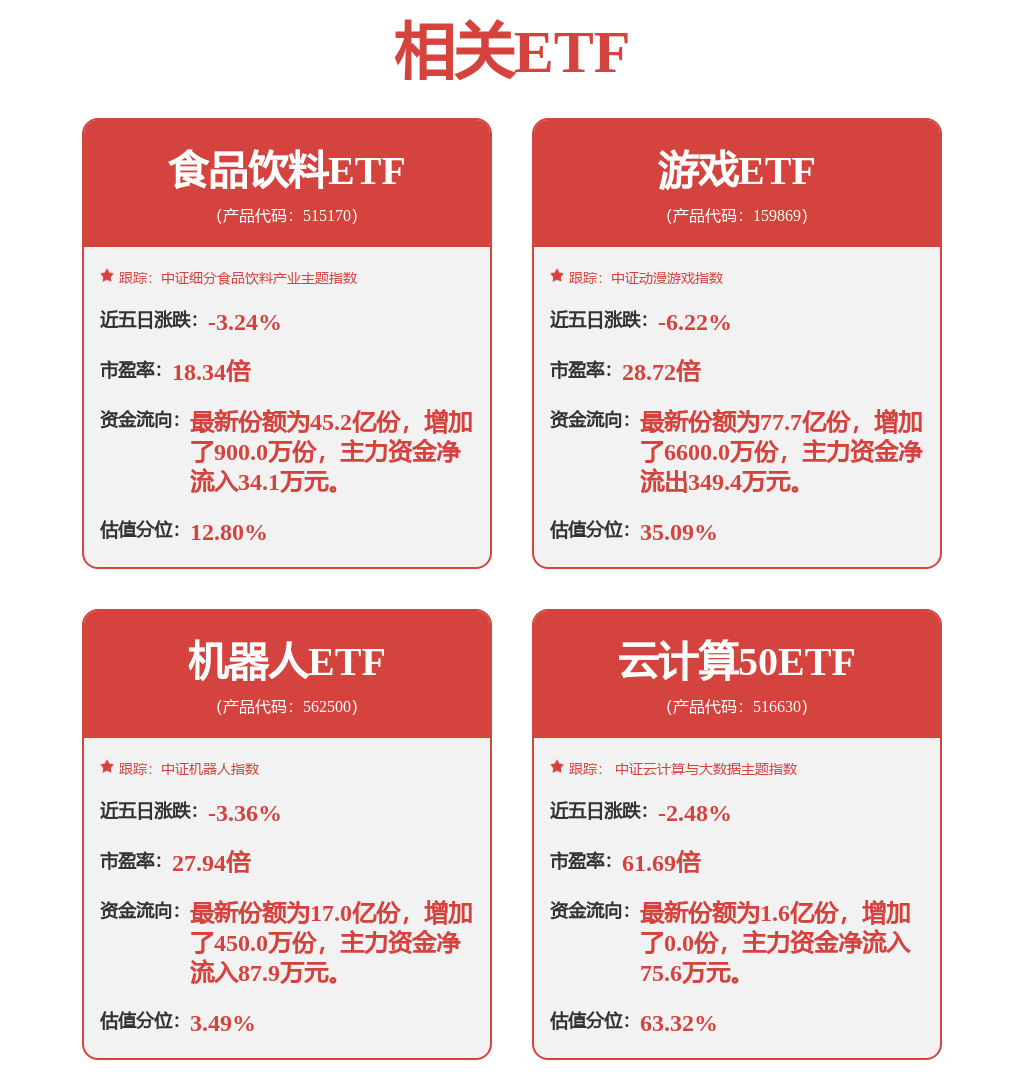 pg电子网站家用电器行业一周净流入资金398亿元6股净流入资金超5000万元(图1)