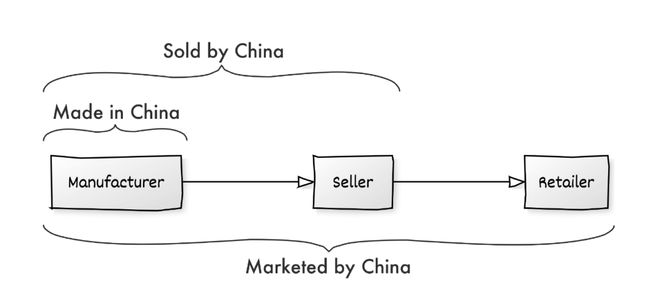 PG平台 电子跨境电商重塑国内小家电产业带(图9)