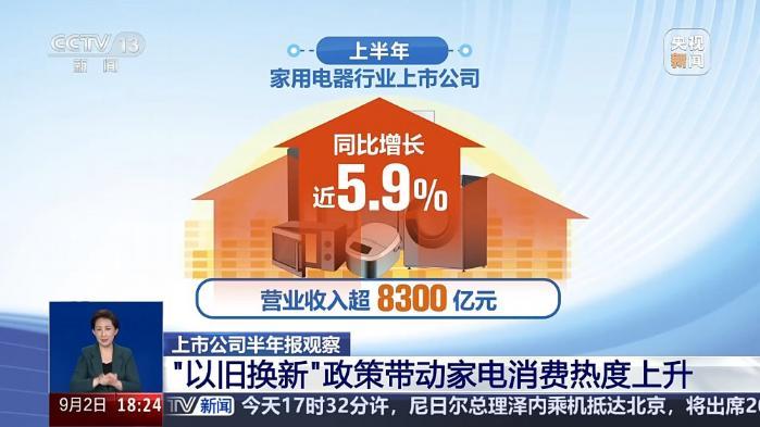 家电行业热度高、pg电子网站低空经济受关注 上市公司半年成绩单来了(图1)