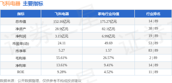 PG电子平台飞科电器（603868）9月4日主力资金净买入32528万元(图3)