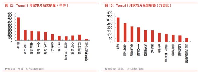 pg电子网站2023十大“中国货”在海外卖爆了(图3)