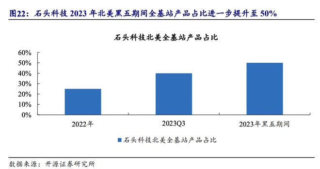 pg电子网站2023十大“中国货”在海外卖爆了(图2)