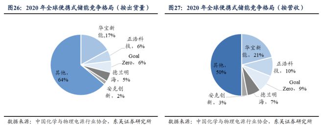 pg电子网站2023十大“中国货”在海外卖爆了(图6)