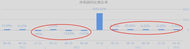 中国最牛厨电公司PG平台 电子被美的、海尔越甩越远(图1)