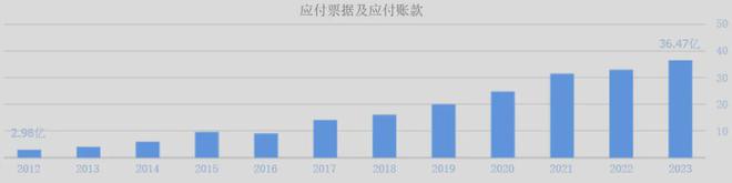 中国最牛厨电公司PG平台 电子被美的、海尔越甩越远(图4)