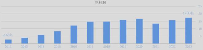 中国最牛厨电公司PG平台 电子被美的、海尔越甩越远(图3)