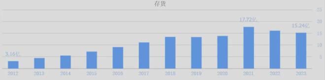 中国最牛厨电公司PG平台 电子被美的、海尔越甩越远(图5)