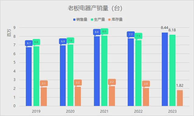 中国最牛厨电公司PG平台 电子被美的、海尔越甩越远(图8)