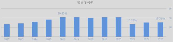 中国最牛厨电公司PG平台 电子被美的、海尔越甩越远(图9)