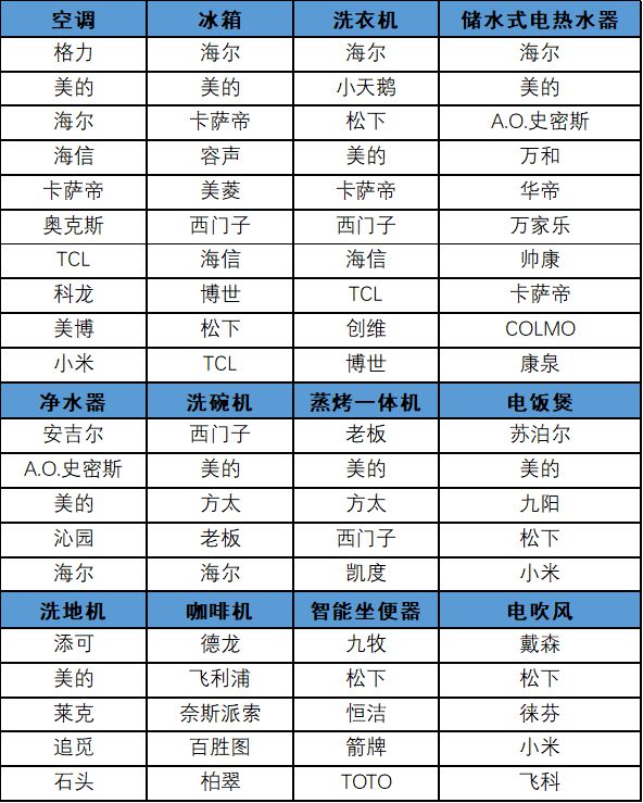 pg电子网站2023－2024 年中国家电行业品牌评价结果发布(图1)