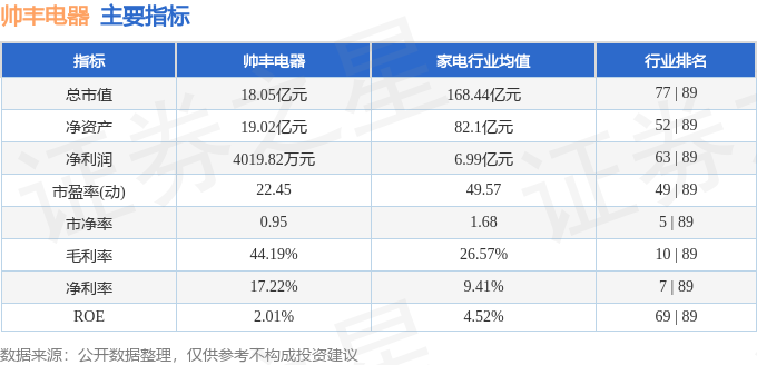 PG电子平台股票行情快报：帅丰电器（605336）9月10日主力资金净买入3032万元(图2)