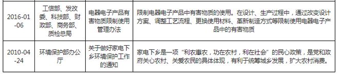 PG电子平台我国及部分省市家用电器行业相关政策 促进家电加快更新升级(图2)