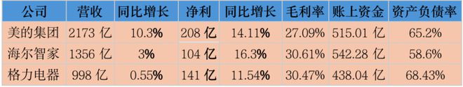 PG电子平台美的港股上市老牌家电都活得如何？(图1)