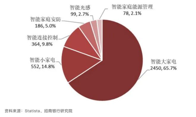 PG电子平台美的港股上市老牌家电都活得如何？(图4)