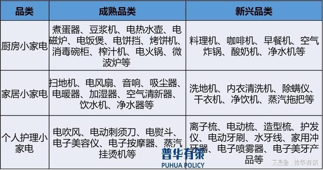 pg电子网站家用电器零部件产品不断升级以满足家电需求(图1)