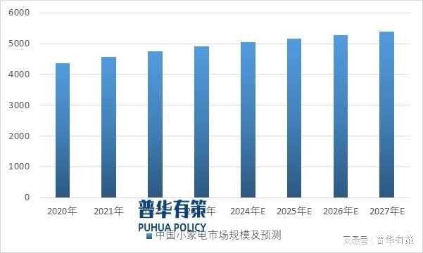 pg电子网站家用电器零部件产品不断升级以满足家电需求(图2)