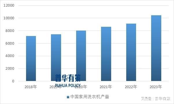 pg电子网站家用电器零部件产品不断升级以满足家电需求(图4)