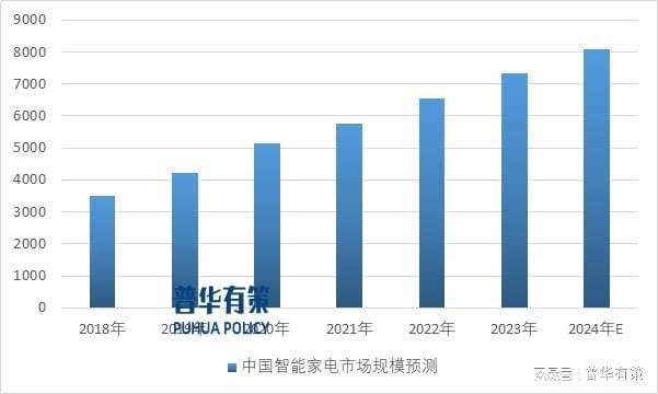 pg电子网站家用电器零部件产品不断升级以满足家电需求(图3)