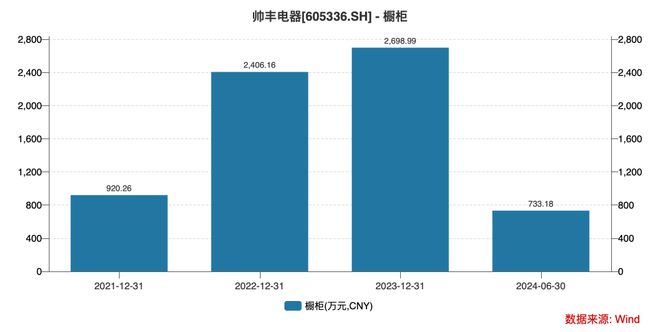 帅丰电器转型做全屋定制会是一门好生意吗？pg电子网站(图1)