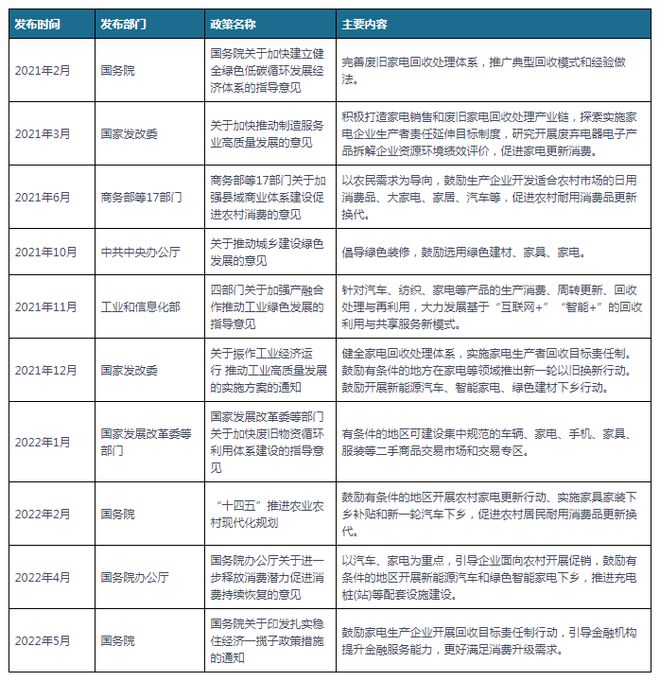 我国及部分省市家电行业相关政策 实施家电生产者回PG电子平台收目标责任制(图1)