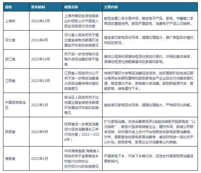 我国及部分省市家电行业相关政策 实施家电生产者回PG电子平台收目标责任制(图2)