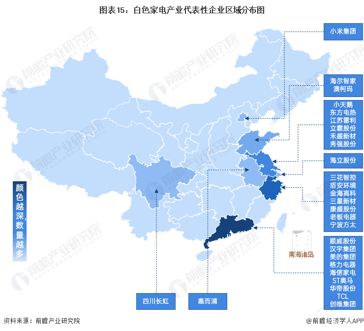 预见2022：《2022年中国白色家电行业全景图谱》(附市场规模、竞争格局和发展前景等)(图11)