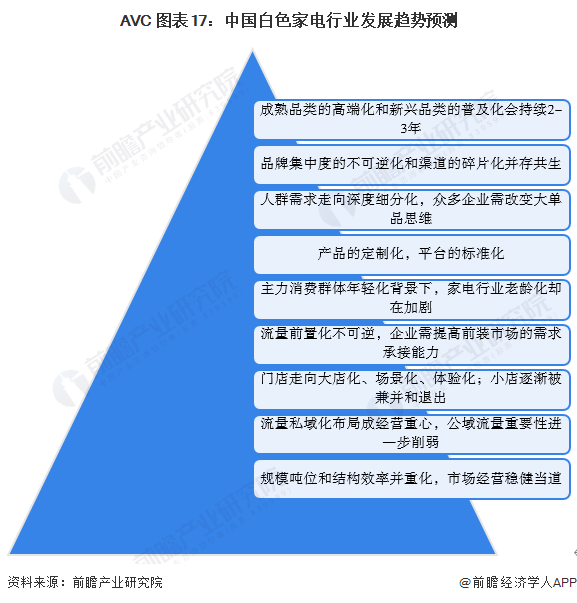 预见2022：《2022年中国白色家电行业全景图谱》(附市场规模、竞争格局和发展前景等)(图13)