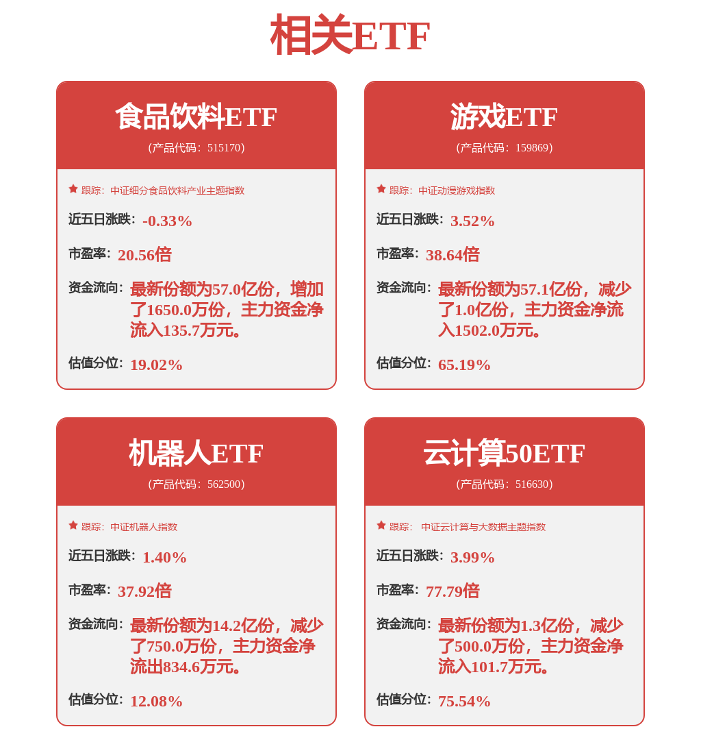 家用电器行业今日净流出资金2552亿元四川长虹等5股净流出资金超5000万元(图1)