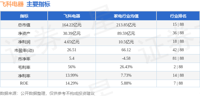 股票行情快报：飞科电器（603868）10月31日主力资金净卖出74285万元(图2)