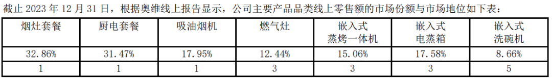 老板老矣消费疲软：老板电器Q3营收和利润双双 2位数下滑(图8)