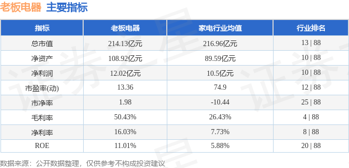 股票行情快报：老板电器（002508）12月9日主力资金净卖出19911万元(图2)