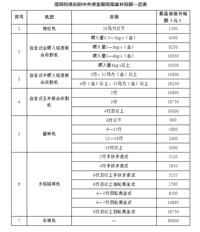 换设备、换车、换家电……12个领域更新换新细则全面出台！(图4)